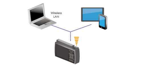 DATA LOGGER GL240 TEST EQUIPMENT WIRELESS LAN | Graphtec DATA LOGGER GL240 TEST EQUIPMENT WIRELESS LAN | Graphtec